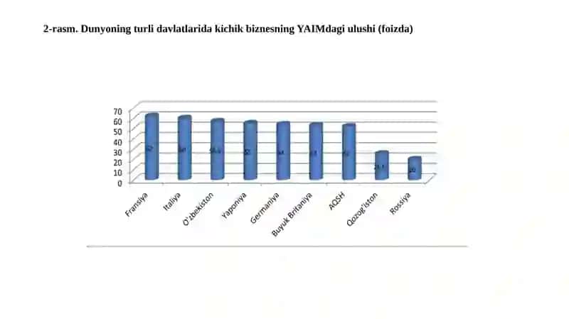 Kichik biznes va xususiy tadbirkorlikning iqtisodiy barqarorlikdagi o‘rni 3