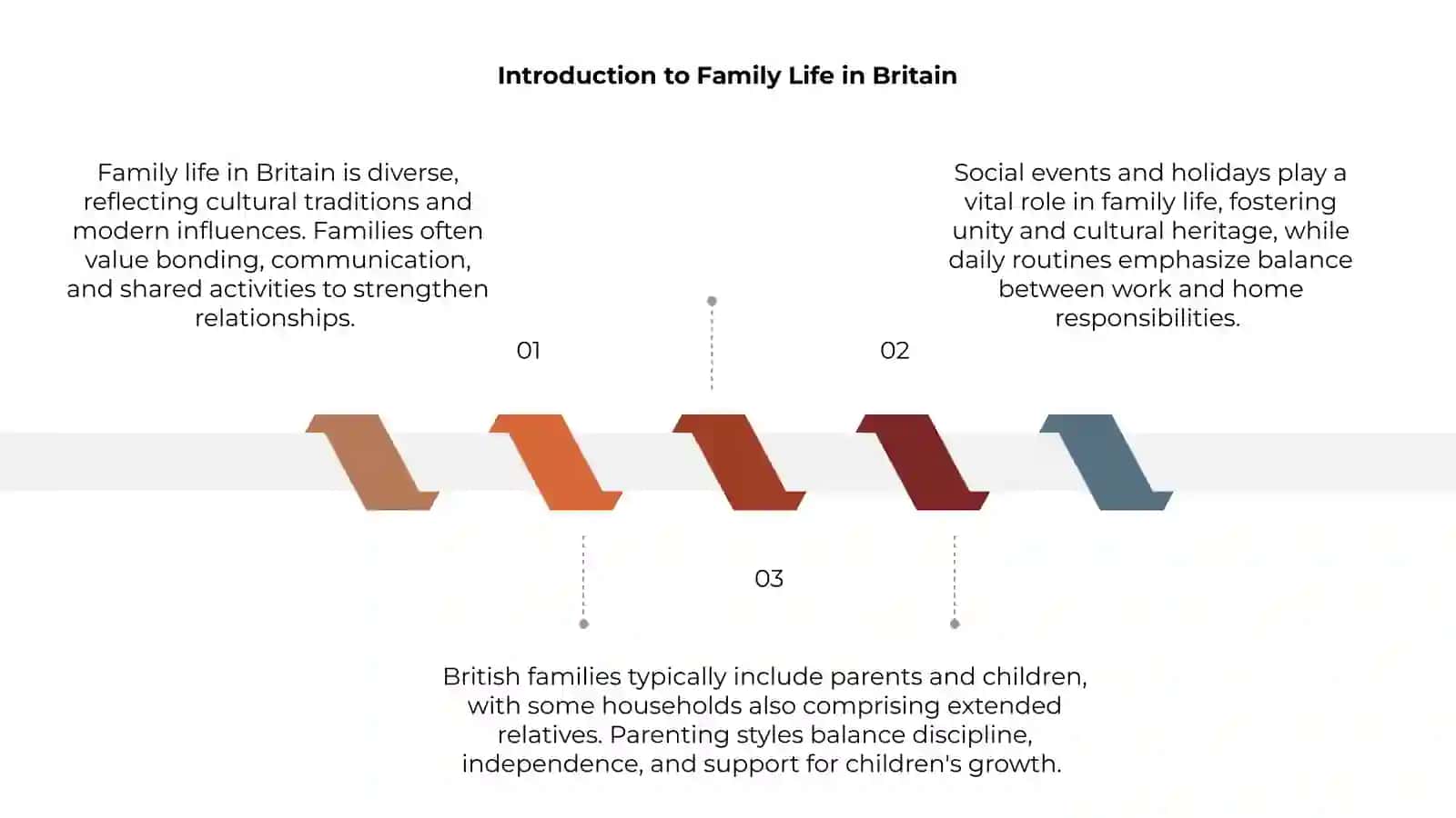 Family life in Britain 3