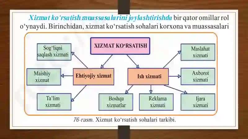 AHOLIGA XIZMAT KO‘RSATISH SOHALARI 3