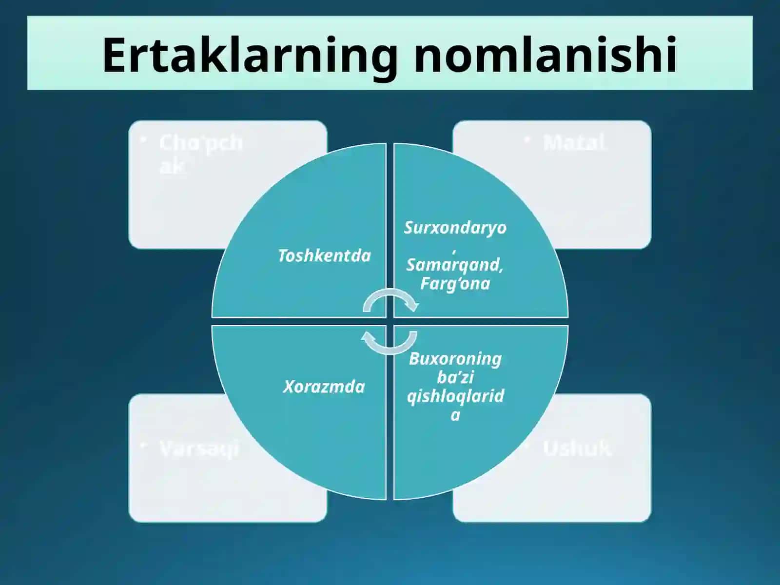 “Uchog‘a-inibotirlar”ertagi 3