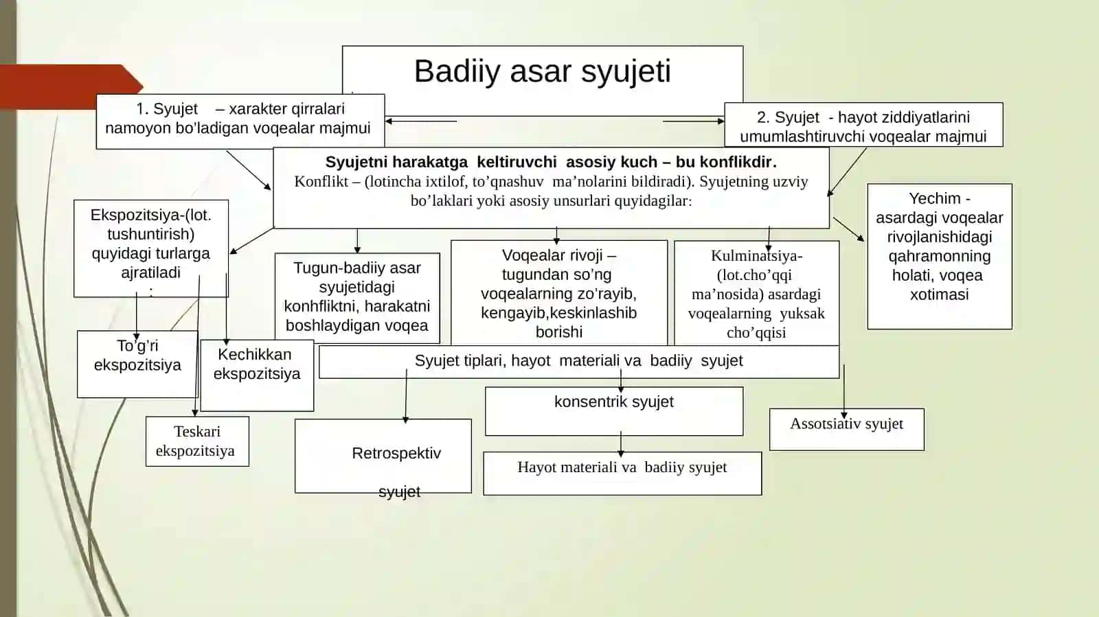 Adabiyot 3