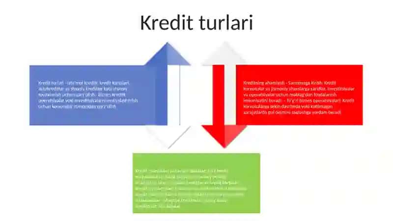 Kriditning Mohiyati,Manbalari Va Turlari 3