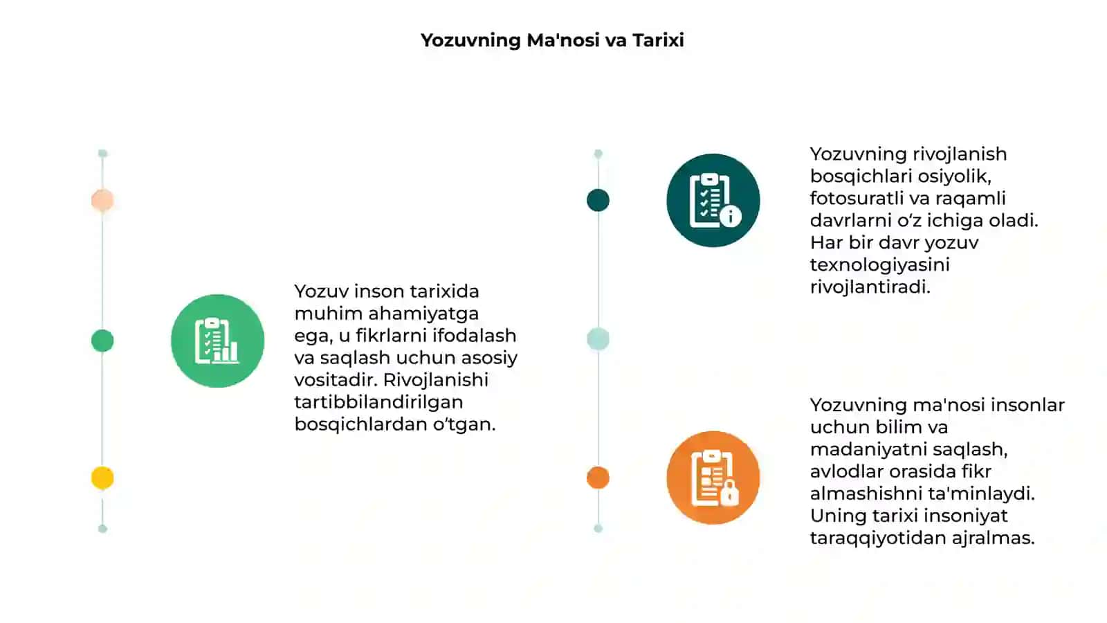 Yozuv va uning rivojlanish bosqichlari 3