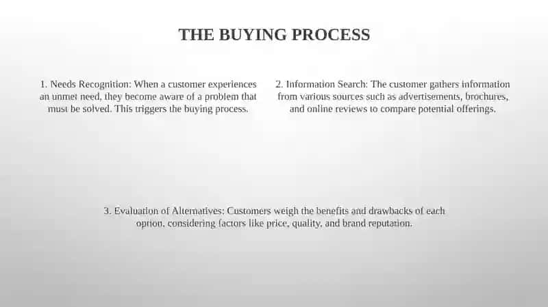 Key Principles of Buying and Selling 3