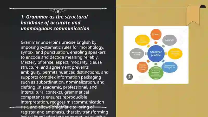 Why grammar is important in learning English? 3