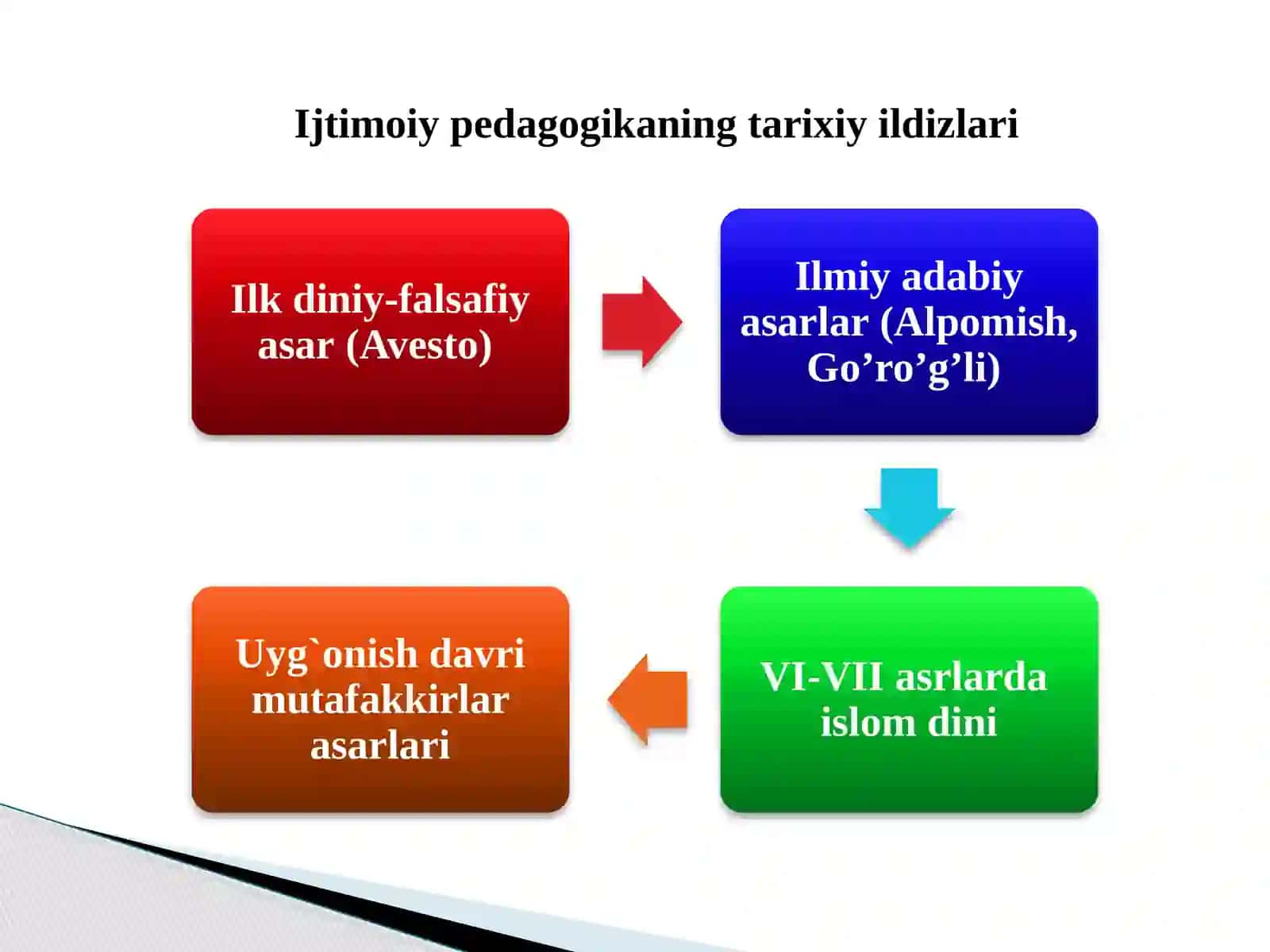 O’zbekistonda ijtimoiy pedagogikaning rivojlanishi tarixi 3