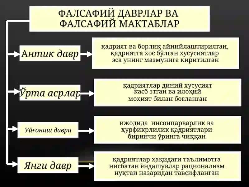 ҚАДРИЯТЛАР ФАЛСАФАСИ 3