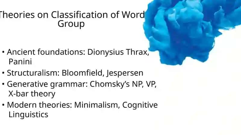 THE WORD GROUP THEORY 3