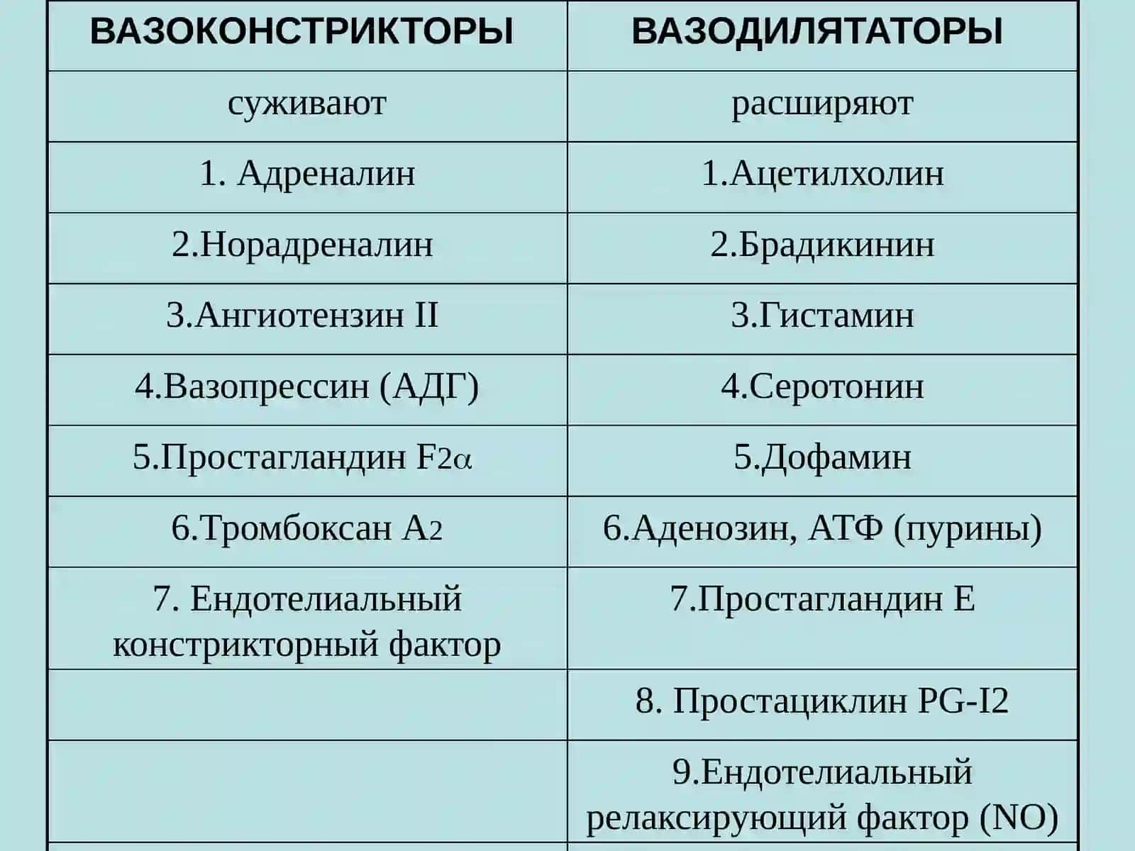 АНТИГИПЕРТЕНЗИВНЫЕ СРЕДСТВА 3