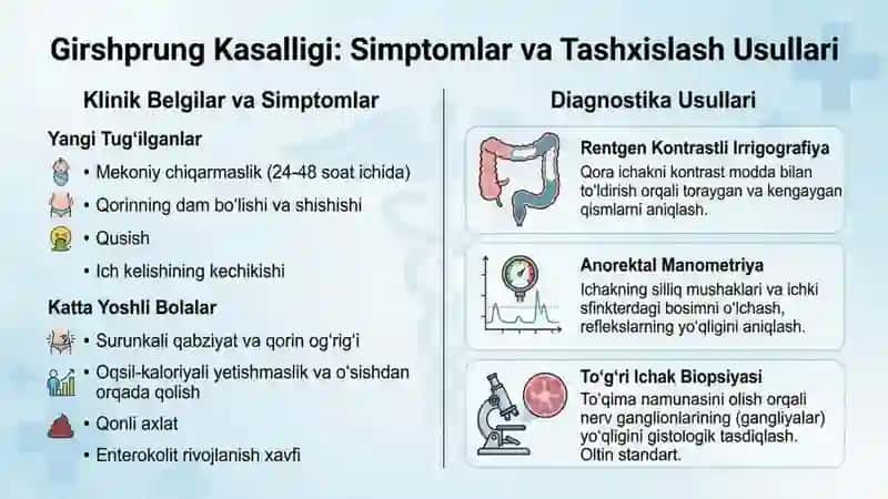 Girshprung kasalligi va megakolonda bajariladigan 3 operatsiyalar 3