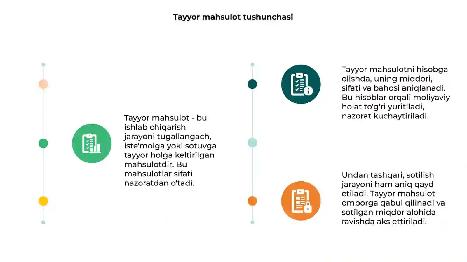 Tayyor mahsulot tushunchasi 3
