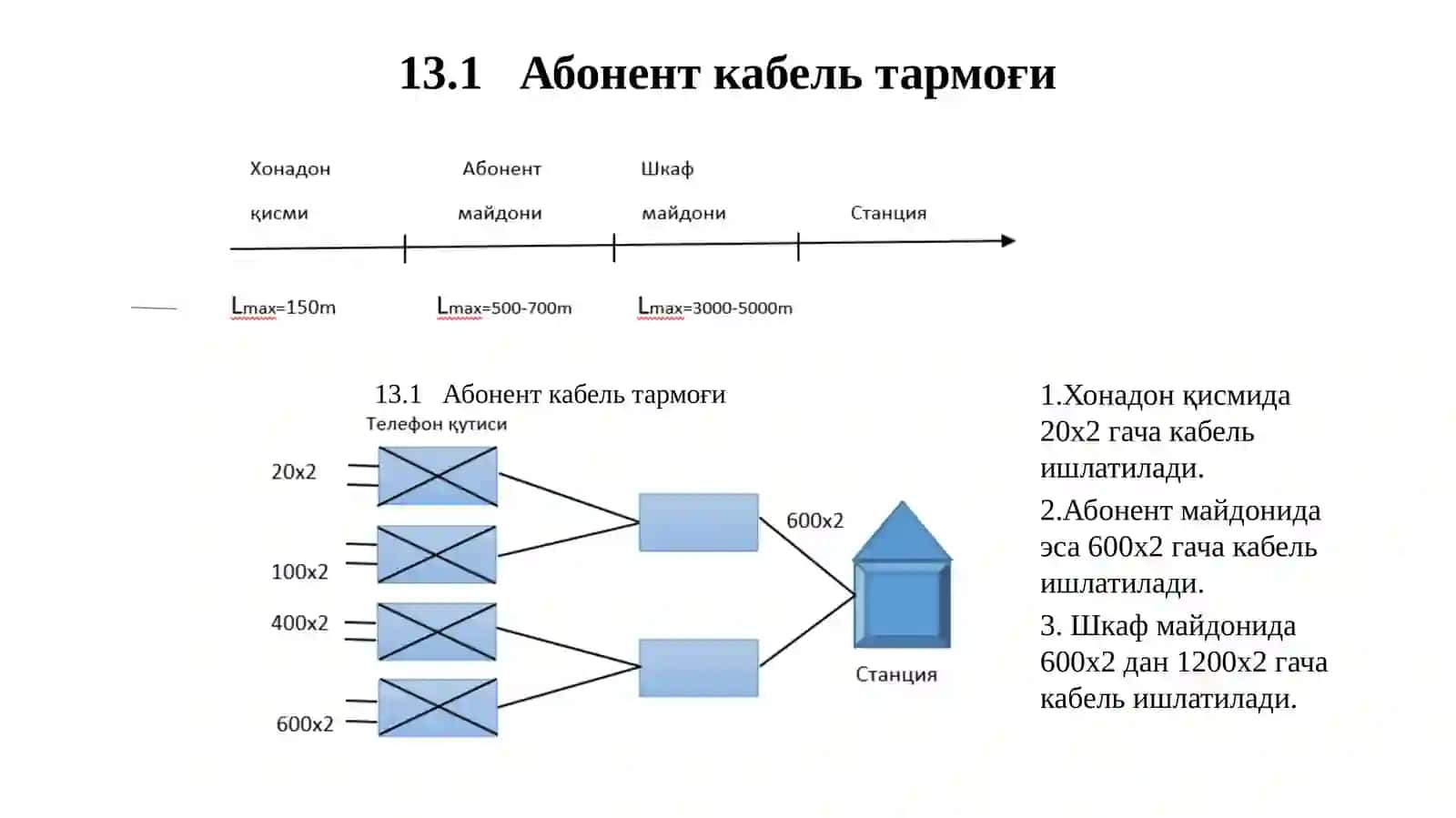 УфТТ – Умум фойдаланиш телефон тармоғи 3