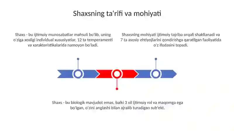 Shaxs Psixologiyasi 3