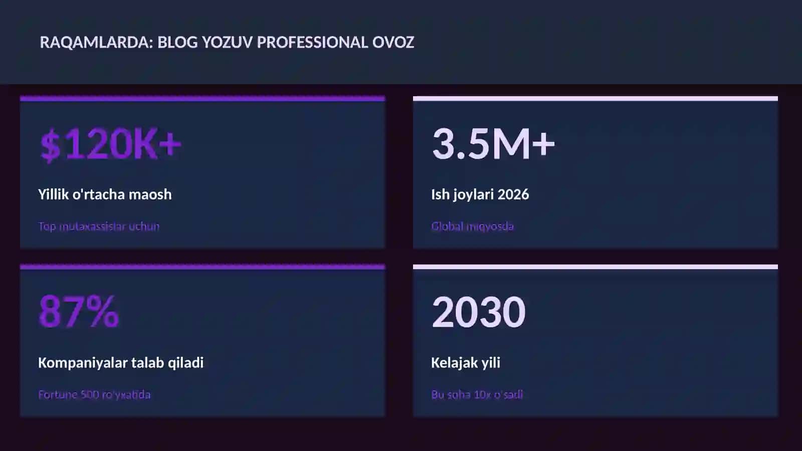Blog yozuv professional ovoz 3