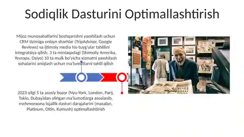 Sodiqlik Dasturlari 3