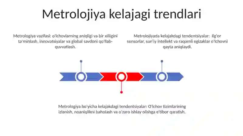 Metrologiyaning vazifasi 3
