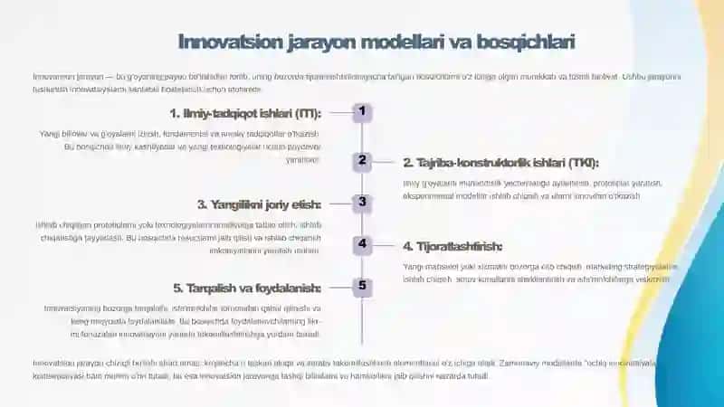 Innovatsion iqtisodiyot 3