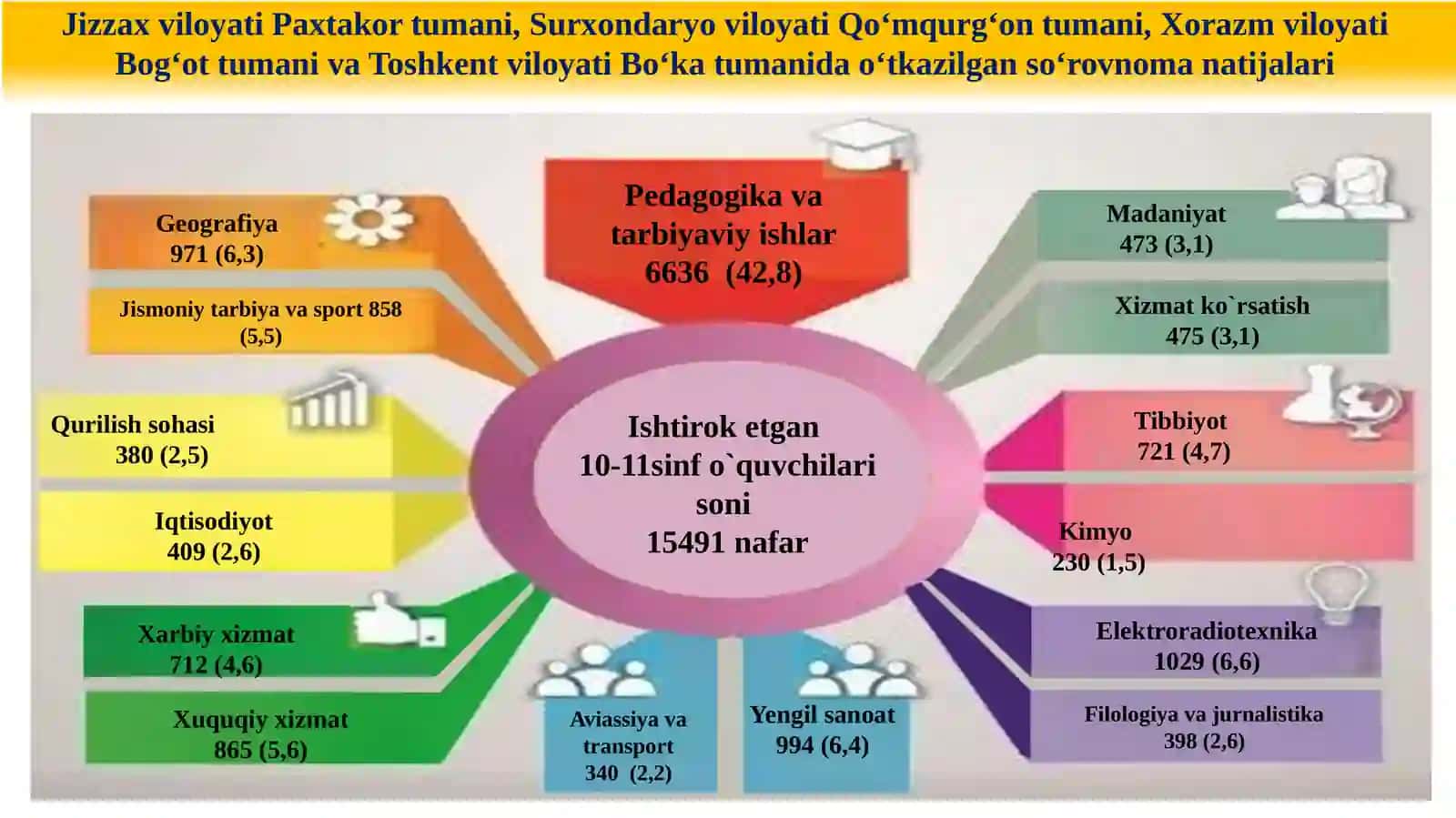 Kasb tanlash: qiziqish 3