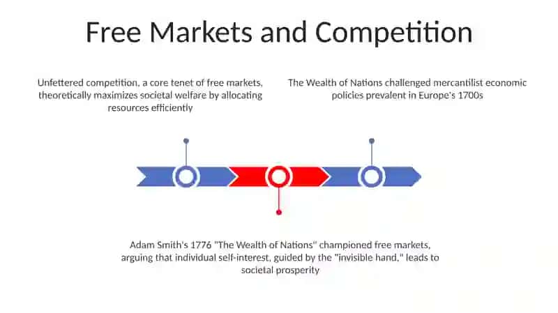 The Wealth of Nations 3