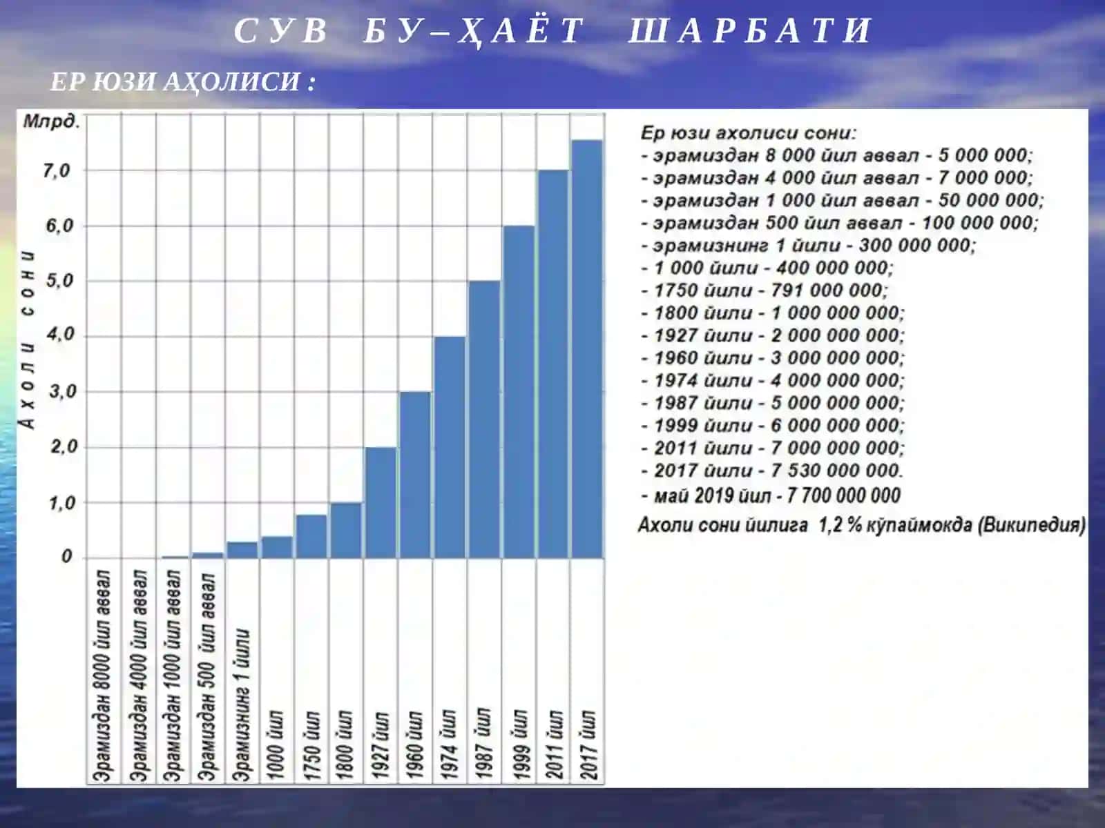 СУВ БУ –ҲАЁТ ШАРБА ТИ 3