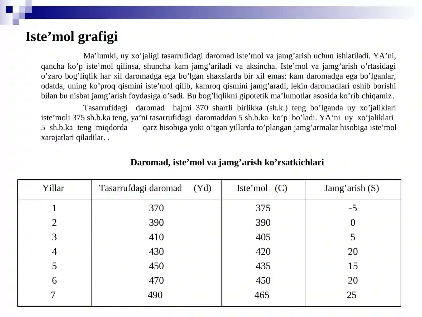Istemol, jamg`arish va investitsiya 3