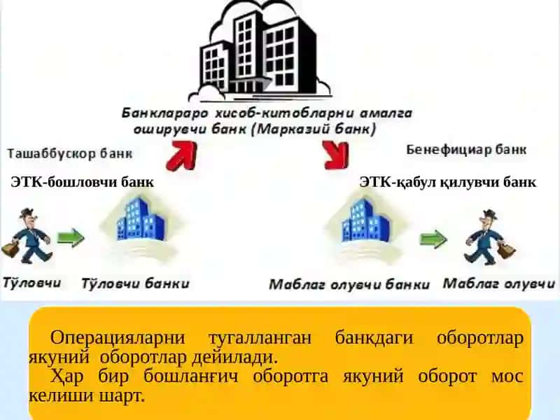 “Банклараро ҳисоб-китоблар ҳисоби” 3