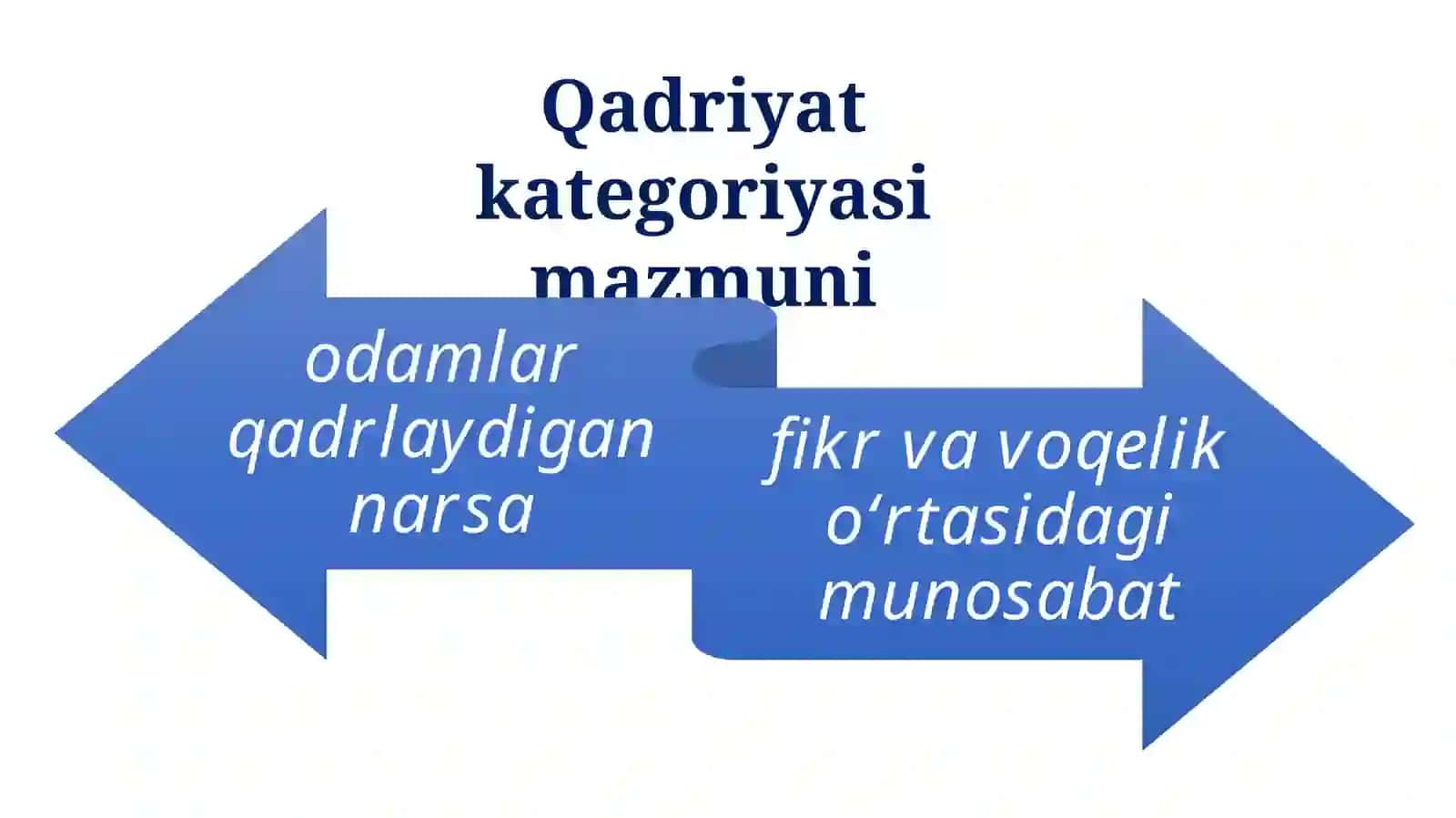 Qadriyatlar falsafasi (aksiologyia) mavzusida bir soatlik dars ishlanma 3