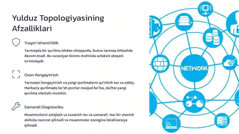 Yulduz Topologiyasi Modellashtirish 3