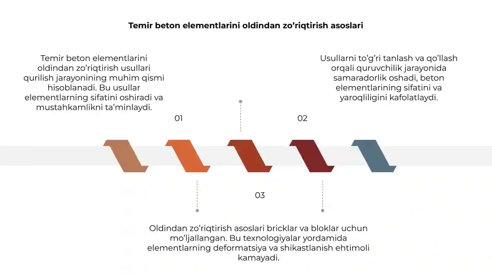 Temir beton elementlarini oldindan zo’riqtirish usullari 3