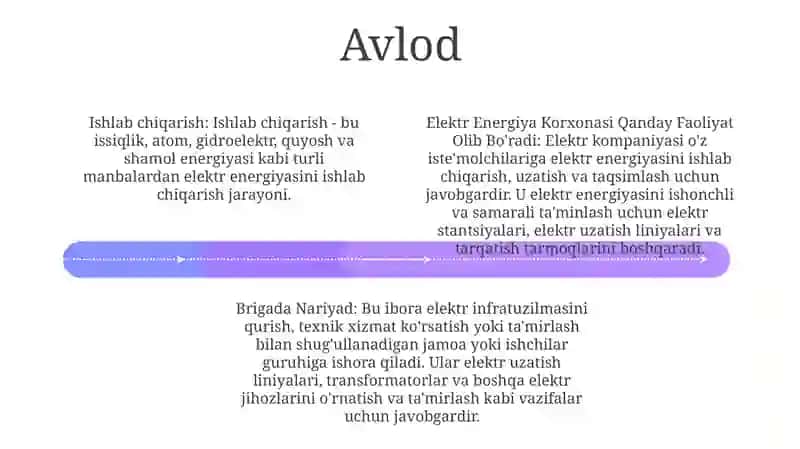Elektr Energiya Korxonasi 3