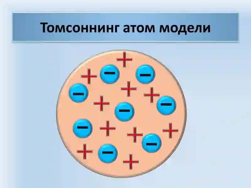 Atom tuzilishi 3