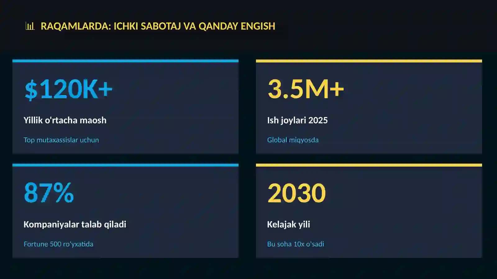 Ichki sabotaj va qanday engish 3