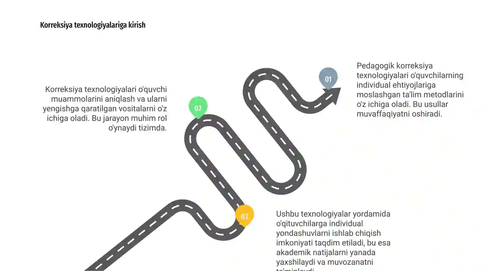 Pedagogik korreksiya texnologiyalari 3