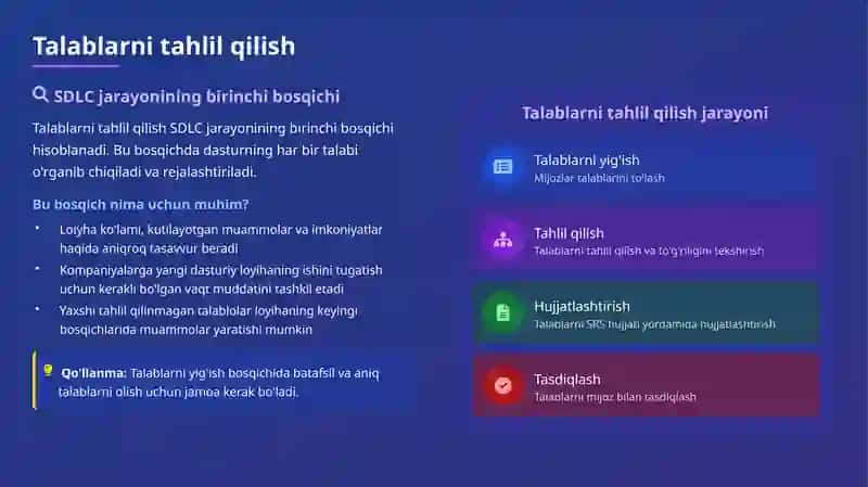 Dasturiy ta'minotni ishlab chiqish, sinash va joriy qilish 3