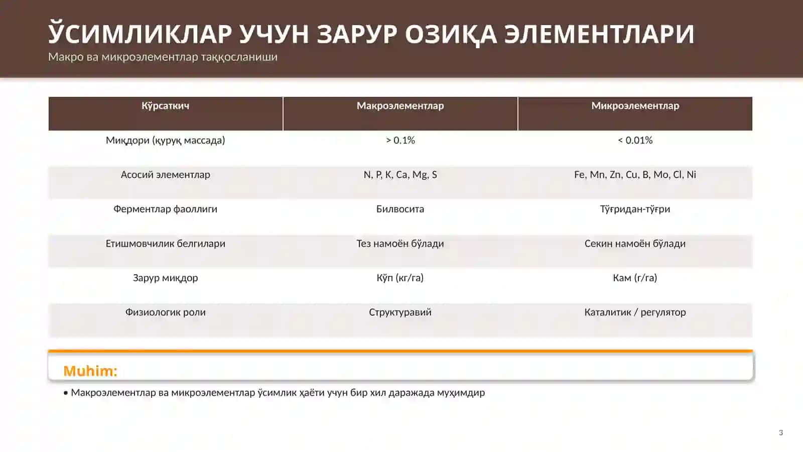 МИКРОЭЛЕМЕНТЛАР ВА УЛАРНИНГ ФИЗИОЛОГИК АҲАМИЯТИ 3