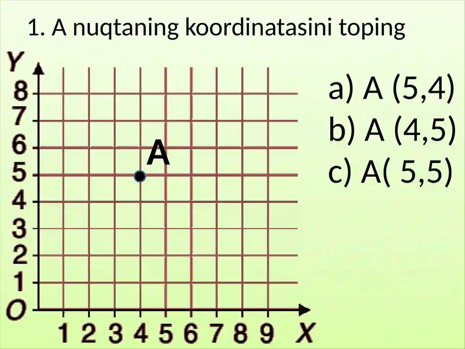 Grafiklar 3