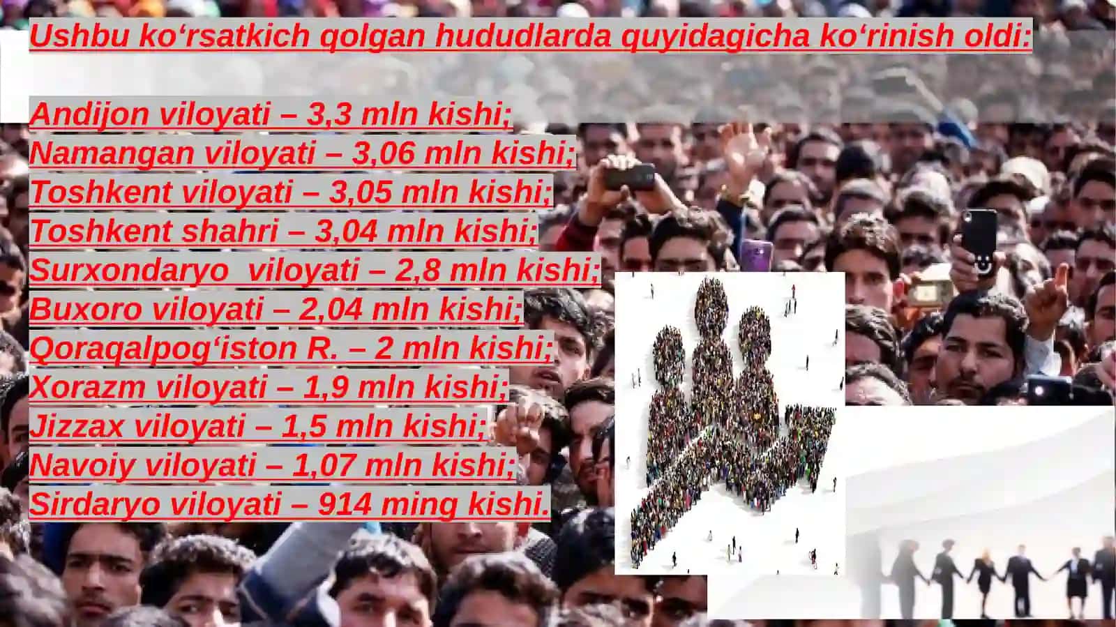 O`zbekiston Respublikasi shaharlarining aholi soni bo`yicha tipologiyasi 3