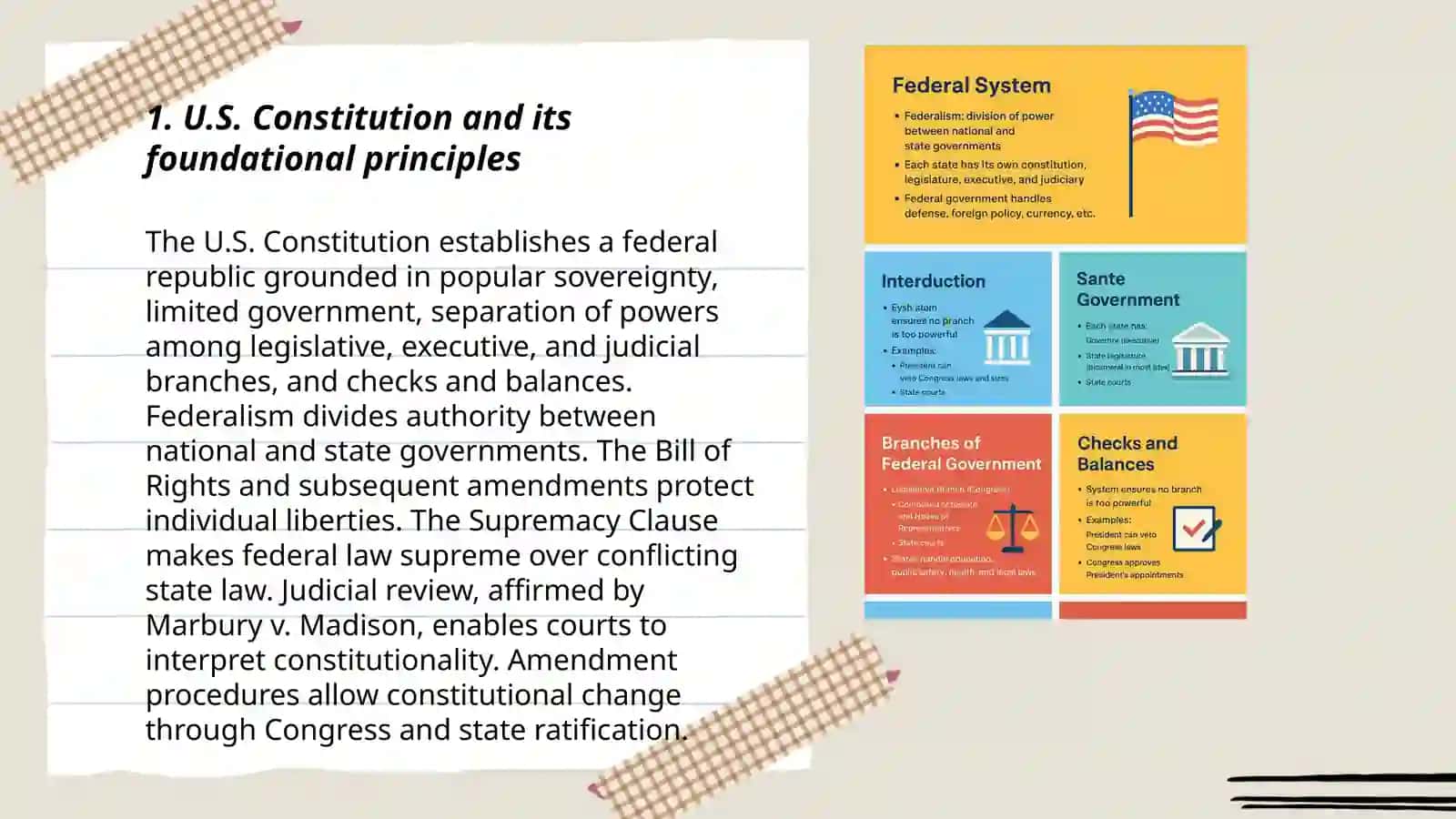 US system of state and Government 3
