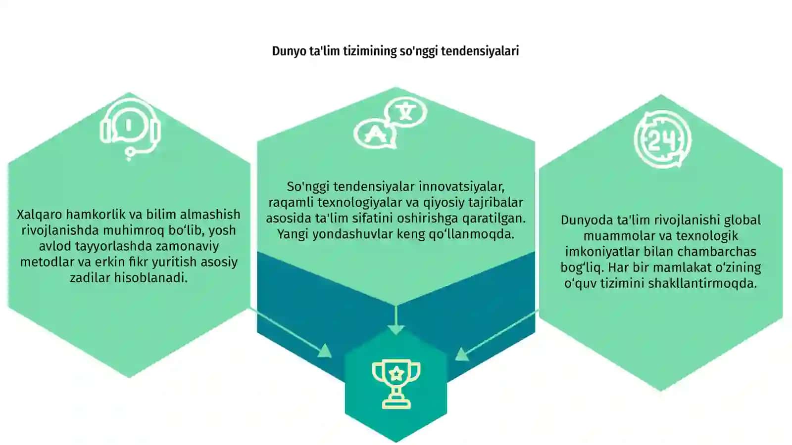 Dunyoda ta'lim rivojining qiyosiy tahlili 3