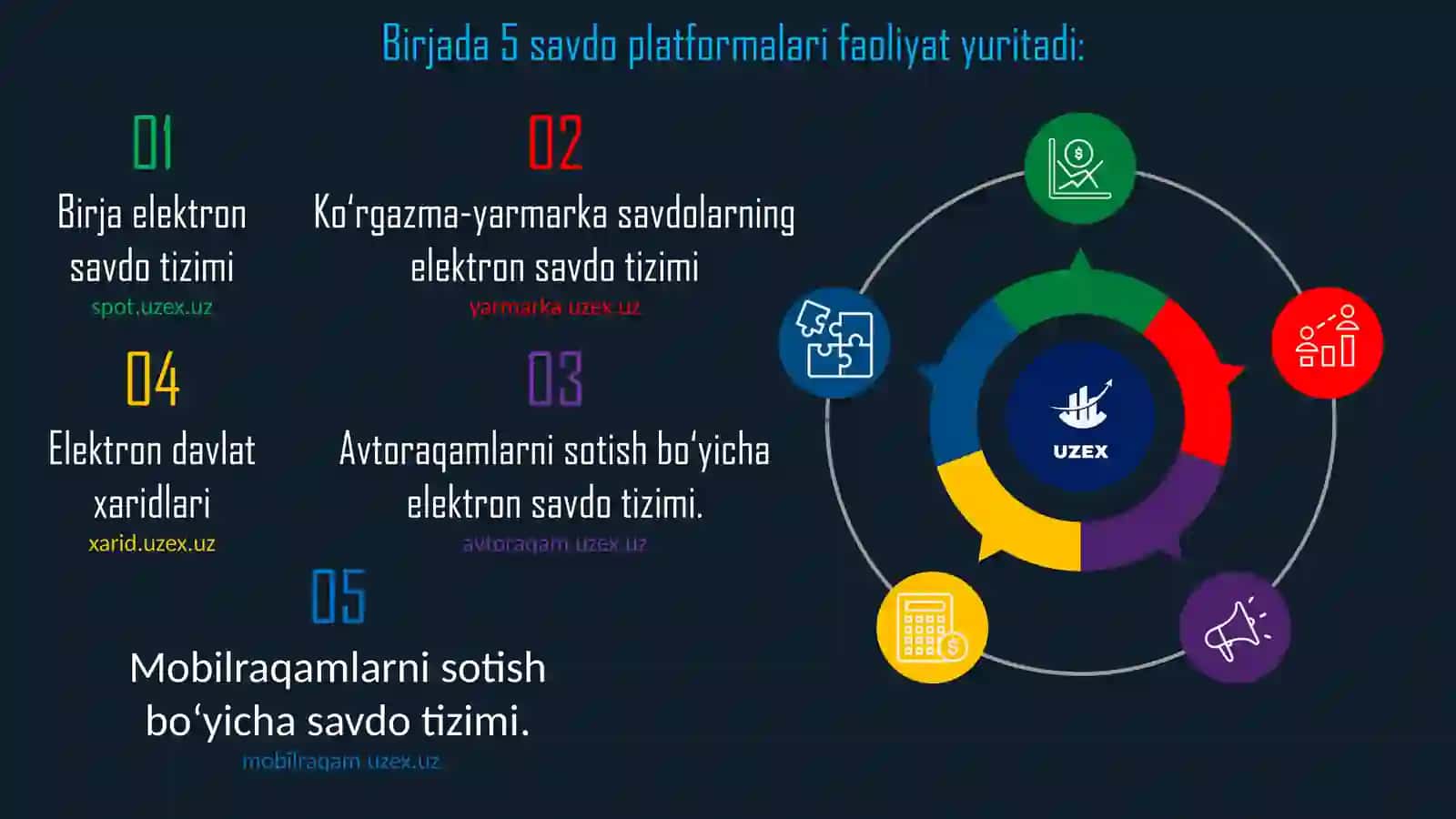 O'zbekiston Respublika Tovar-Xomashyo Birjasi 3