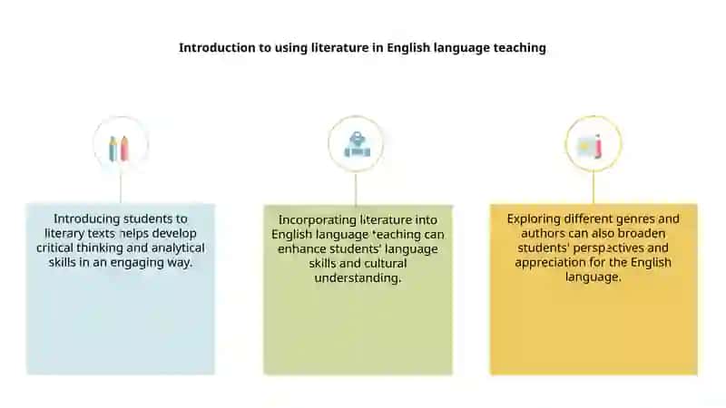 Introduction to using literature in English language teaching 3
