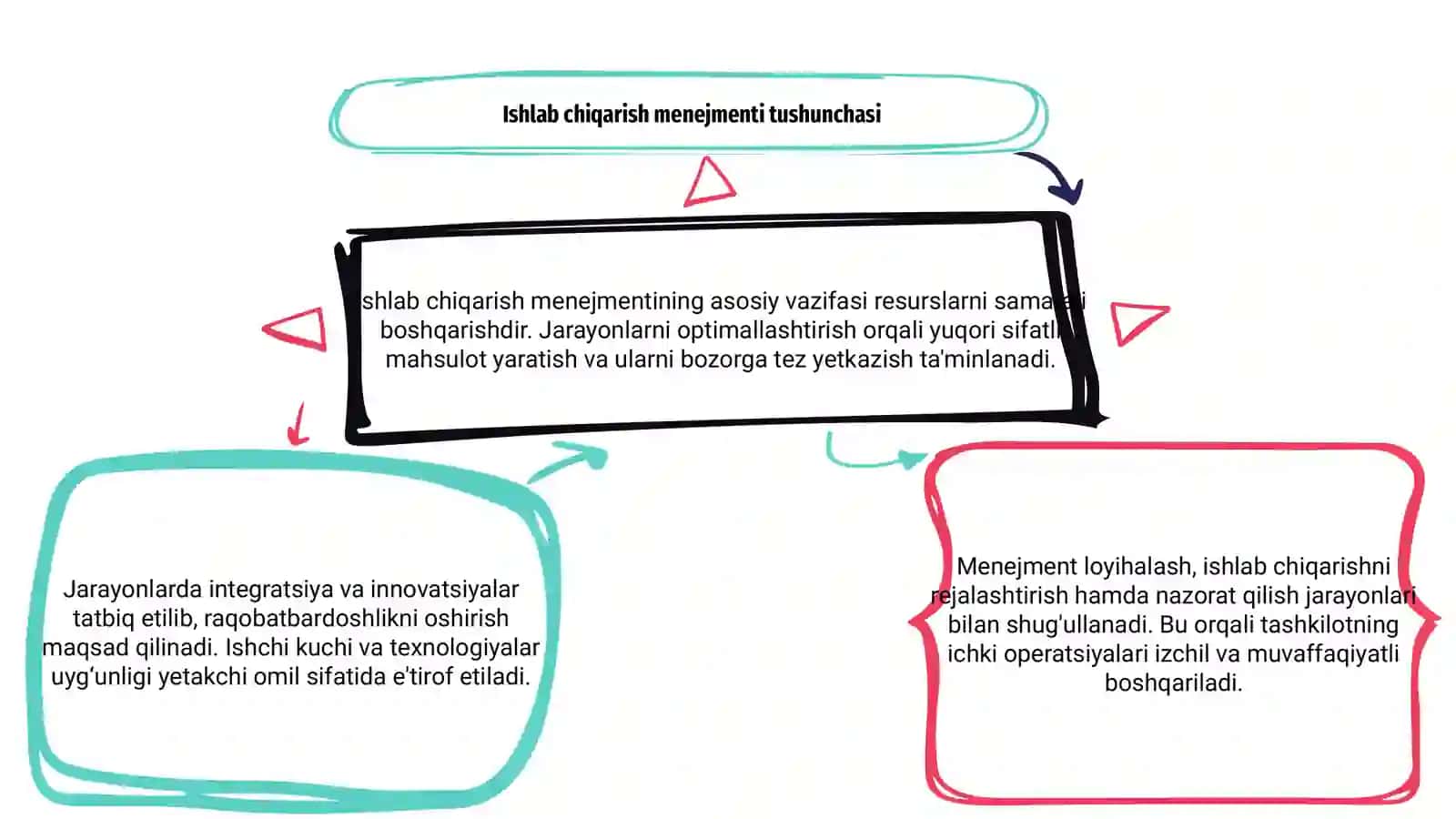Ishlab chiqarish menejmentining vazifalari 3