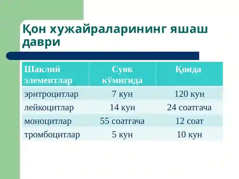 Қонтизими патофизиологияси 3