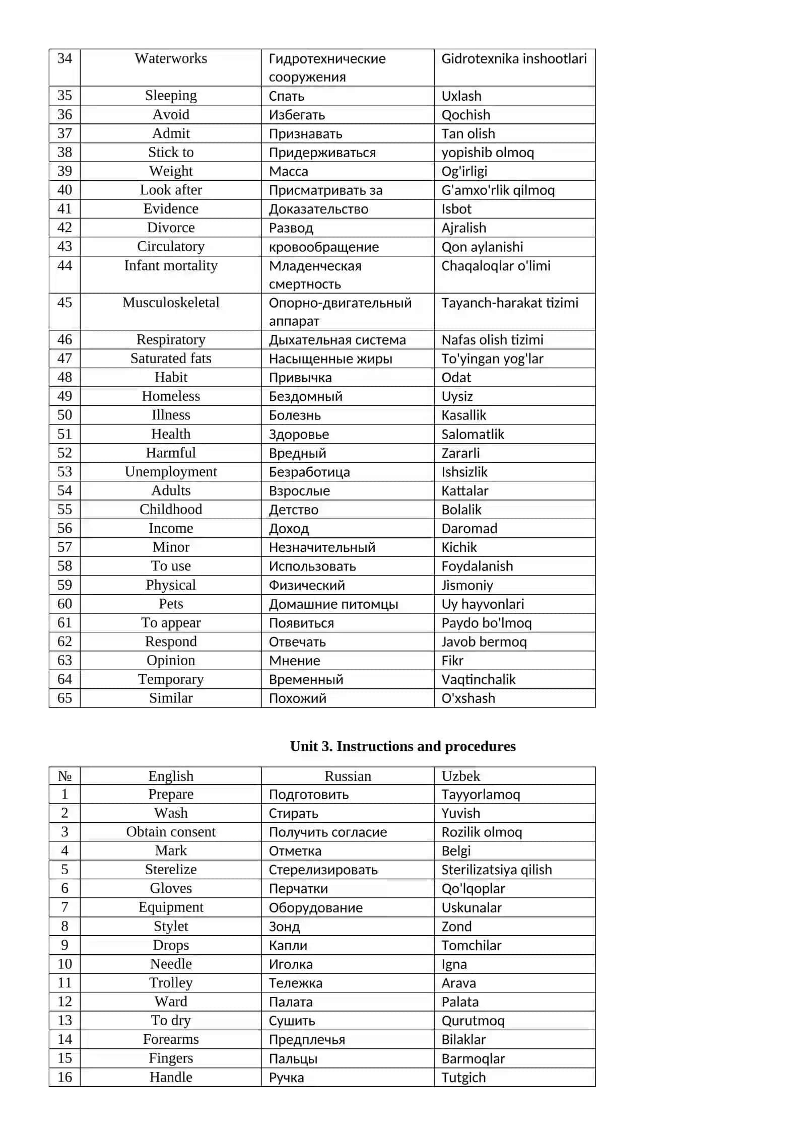 vocabulary in medicina 3