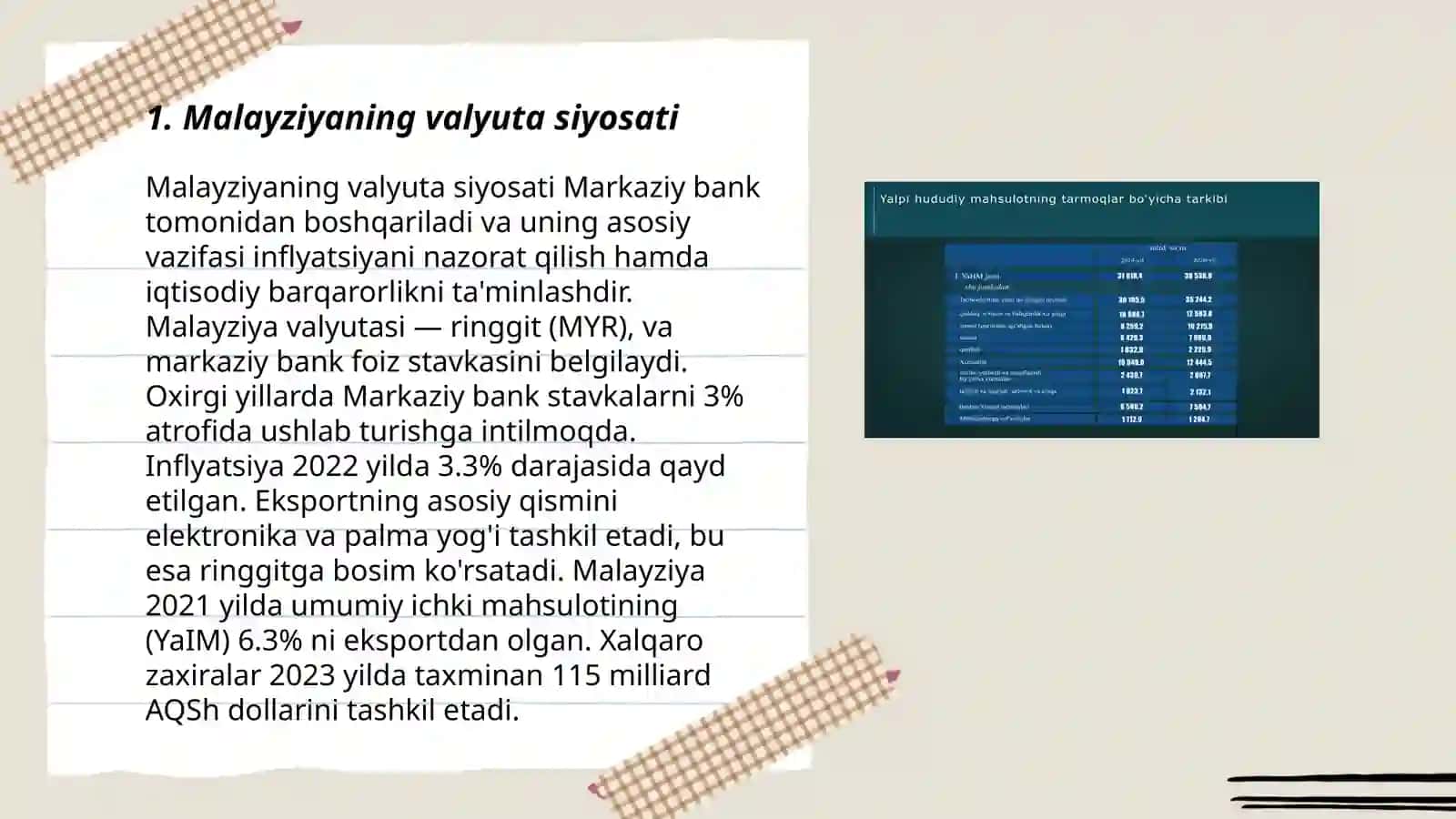 Malayziya valyuta siyosati 3