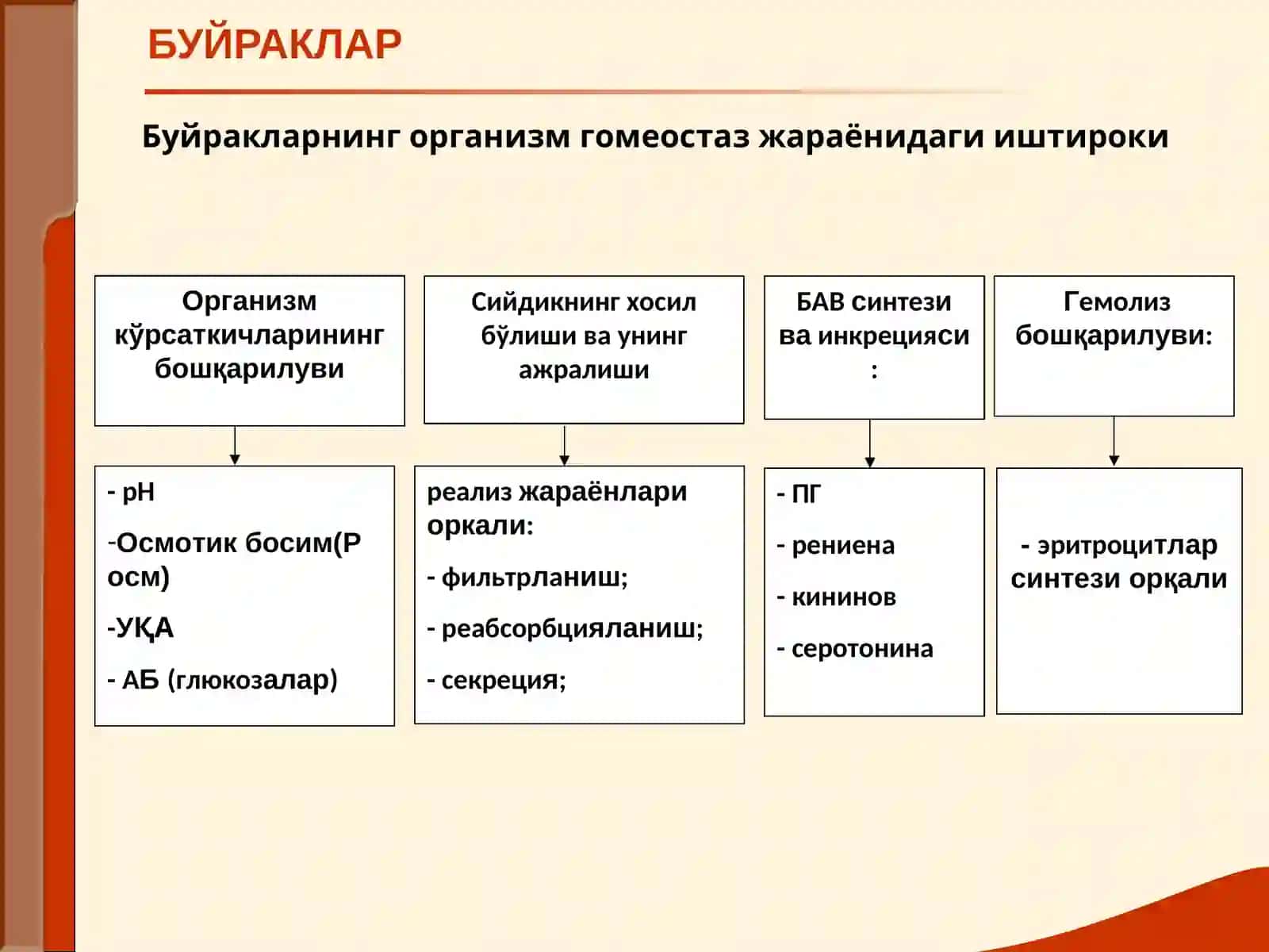Буёрaк кaсаллиги билaн ўгригaн беморлaрни текширish 3