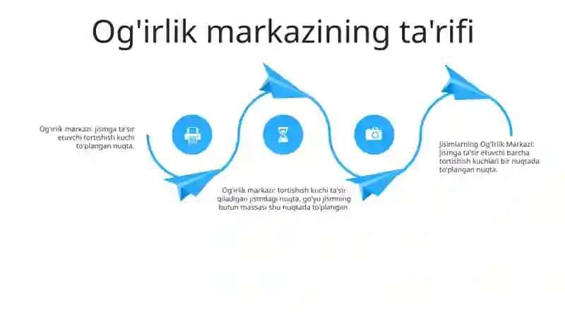 Jisimlarning Og'Irlik Markazi 3