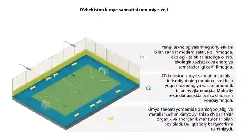 Oʻzbekiston kimyo sanoati 3