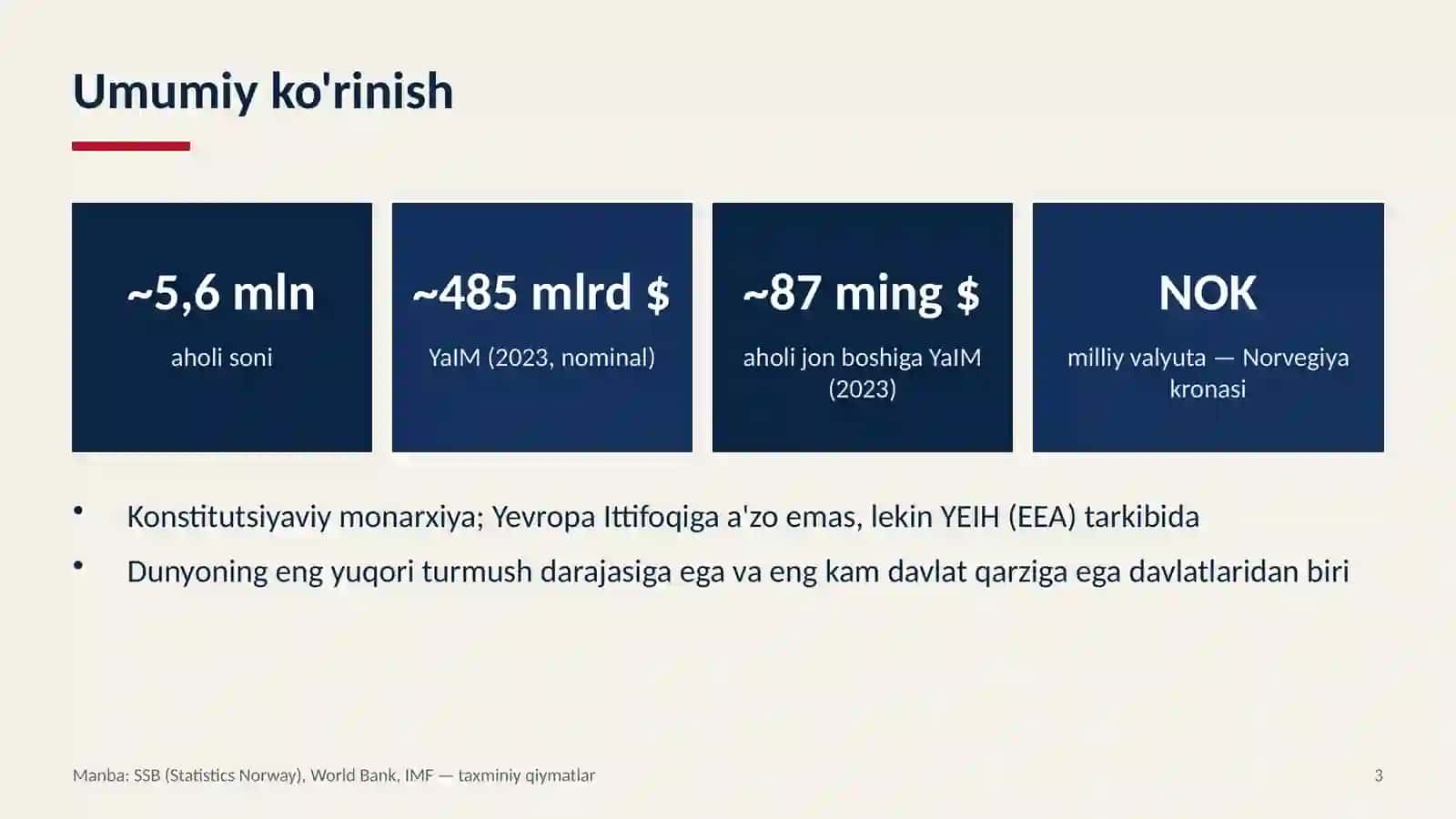 NORVEGIYA IQTISODIYOTI 3
