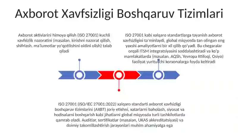 Axborot Xavfsizligi Boshqaruv Tizimlari 3